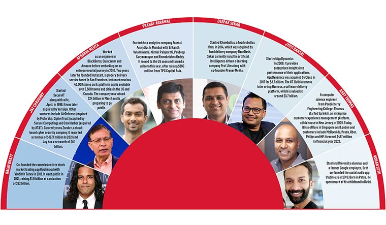 Top Indian Startup Founders Archives - TrendRadars India