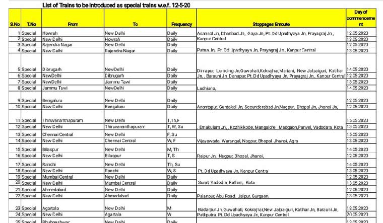 here-is-the-railways-time-table-for-train-services-resuming-from-may-12