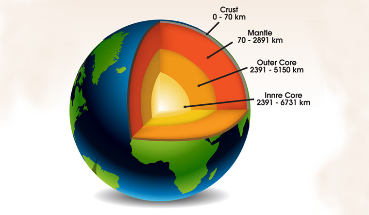 Earth's mantle, not core, may have generated planet's magnetic field