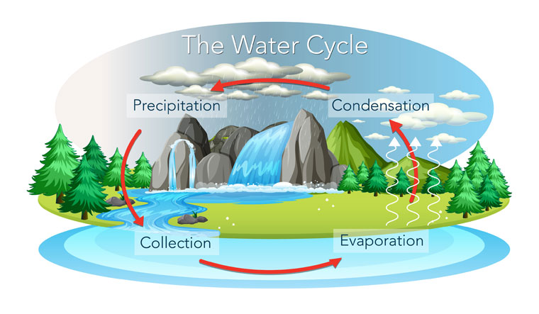 Groundwater conservation policies fire up air pollution in northwest ...