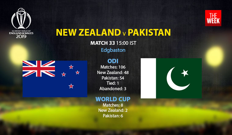 Rejuvenated Pak face battle of survival against rampaging New Zealand ...