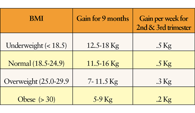 Piling on the kilos - The Week