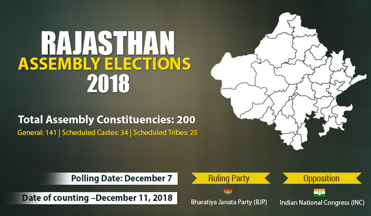 Rajasthan Assembly Polls 2018 - The Week