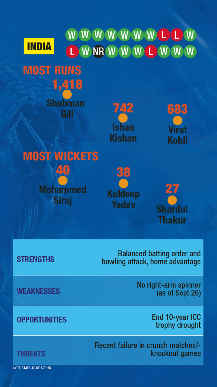 which 10 teams played world cup 2023